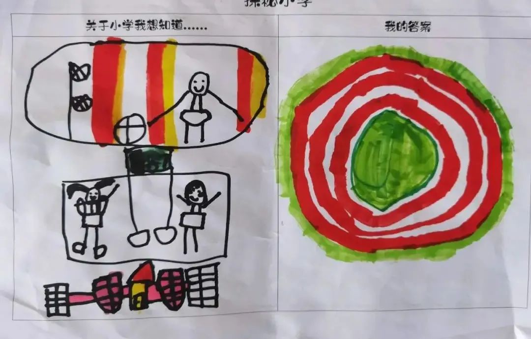 【幼小衔接】走进小学,体验成长——无为市南惠幼儿园教育集团本部大班组参观小学活动 第57张 【幼小衔接】走进小学,体验成长——无为市南惠幼儿园教育集团本部大班组参观小学活动 第57张