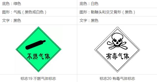 中考常见的一些标志,你应该熟知 第3张