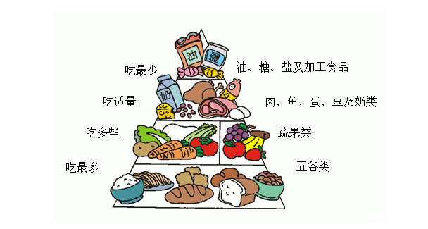 @家长们,孩子中高考期间怎么吃?指南奉上! 第9张 @家长们,孩子中高考期间怎么吃?指南奉上! 第9张