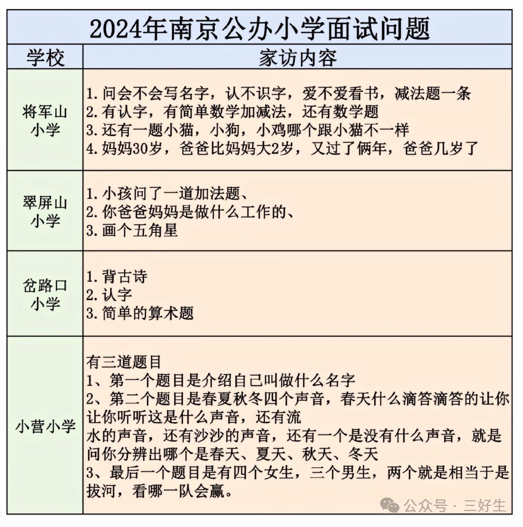 2024各区小学面谈内容整理汇总! 第6张 2024各区小学面谈内容整理汇总! 第6张