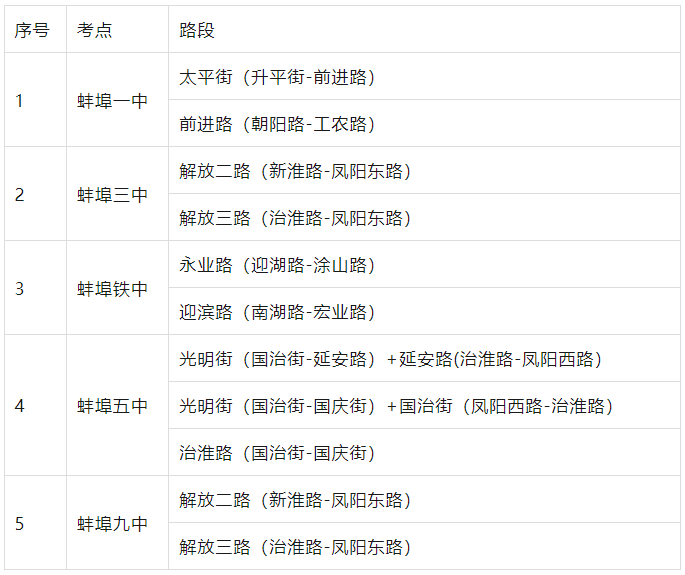 高考、中考期间,免费! 第1张