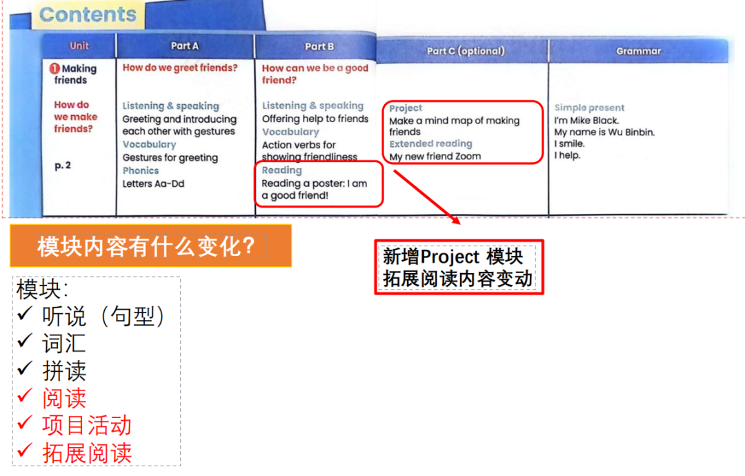 小学家长必看!英语新旧课本一对一深度解读!改版后,针对新变化,如何让孩子1小时速记200单词? 第41张