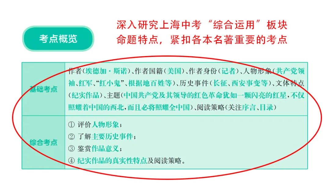 从六年级开始,搞定中考这20分! 第4张 从六年级开始,搞定中考这20分! 第4张