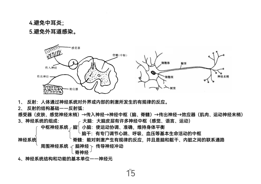 2024年中考生物考前课本重点图片回顾 第15张 2024年中考生物考前课本重点图片回顾 第15张