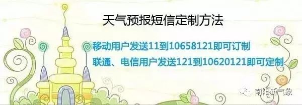 2024年南阳市高考专题天气预报 第9张