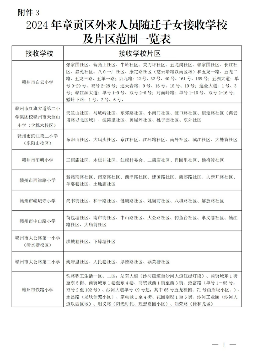 最新!章贡区小学学区划分出炉! 第9张 最新!章贡区小学学区划分出炉! 第9张