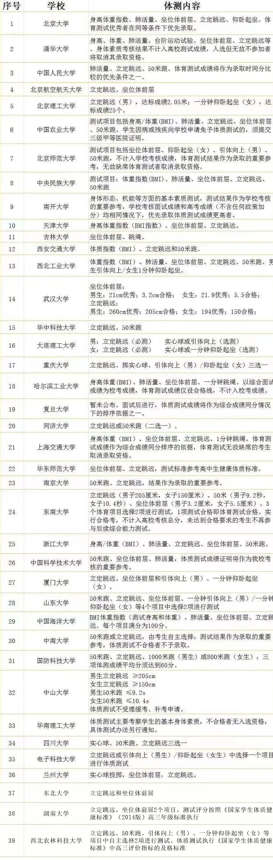 教育部:体育纳入高考! 第2张 教育部:体育纳入高考! 第2张