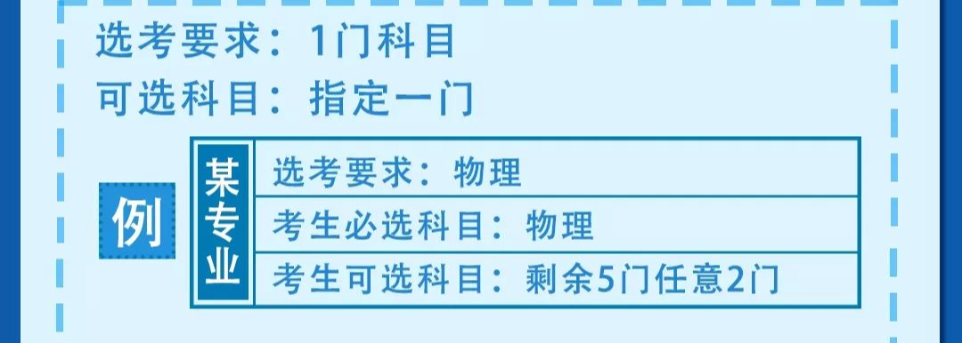 【直击高考】2024山东高考6选3选考人数公布及最新13个变化! 第14张 【直击高考】2024山东高考6选3选考人数公布及最新13个变化! 第14张