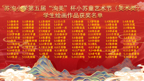 “洵美而行 乐美童年”苏洵小学第五届“洵美”杯小苏童艺术节(美术类)评选活动 第12张