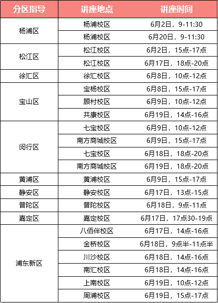 上海12区【中考交流群】已开放,进群领《24年志愿填报手册》! 第4张
