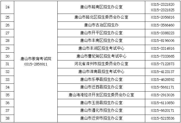 2024高考及对口升学文化考试咨询电话公布!省教育考试最新通知 第2张