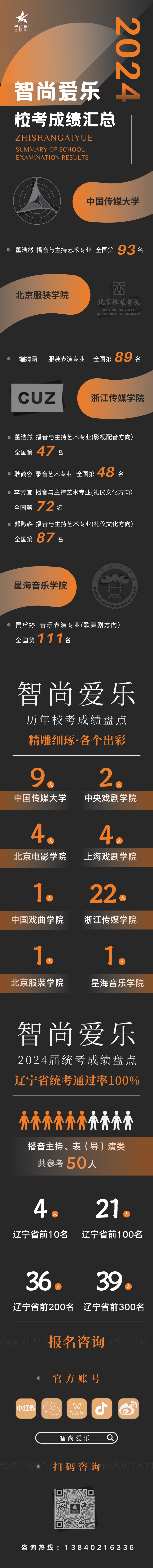 2024高考倒计时 智尚爱乐送给高三考生的一封信 第4张