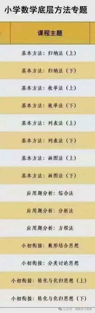 小学数学 第6张