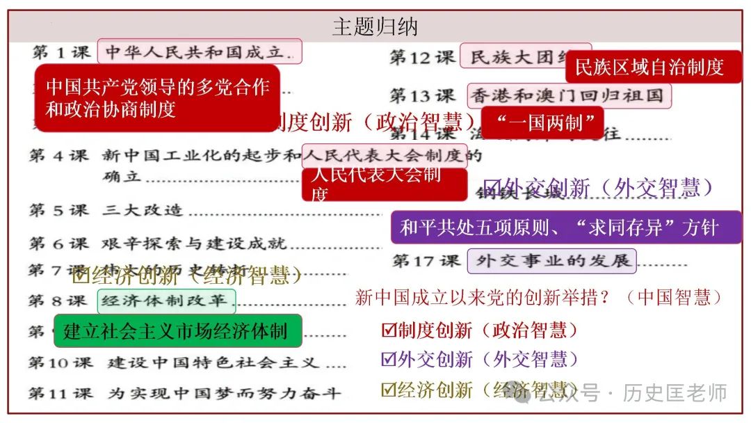 中考初中历史六册教材目录复习课件 第23张