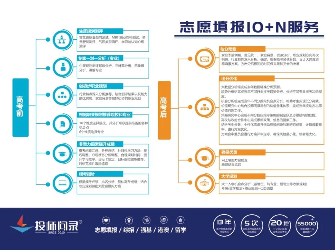 高考准考证这些信息一定要关注!(为了高考生请转发) 第9张