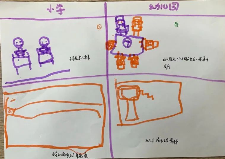【滴宝园·幼小衔接】小学初体验 幼小零衔接 ——咸阳市秦都区育英名桥幼儿园大班幼小衔接活动 第89张 【滴宝园·幼小衔接】小学初体验 幼小零衔接 ——咸阳市秦都区育英名桥幼儿园大班幼小衔接活动 第89张