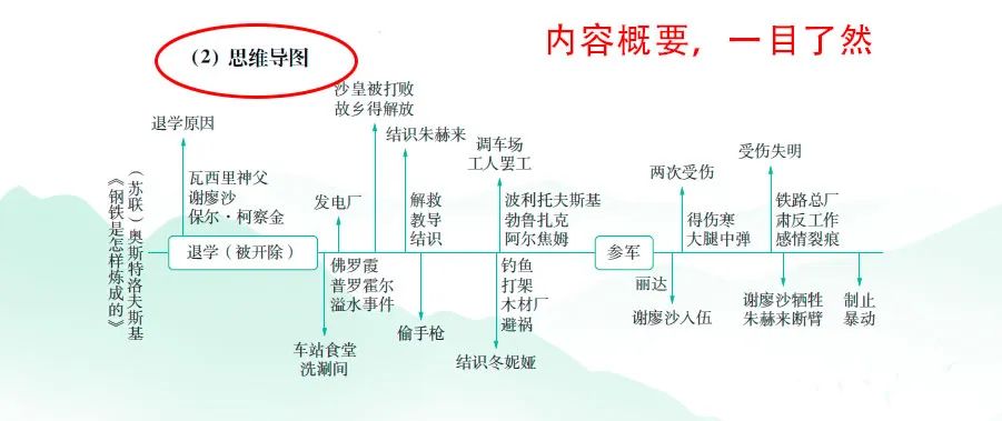 从六年级开始,搞定中考这20分! 第7张 从六年级开始,搞定中考这20分! 第7张
