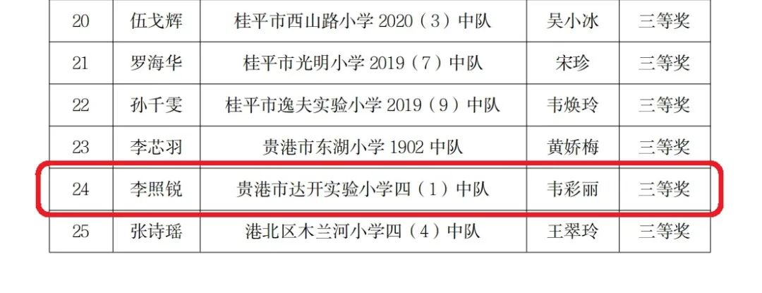 喜报!热烈祝贺贵港市达开实验小学谭淑婷 钟兆磊 李照锐等同学在2024年贵港市红领巾讲解员风采展示大赛中喜获佳绩 第13张
