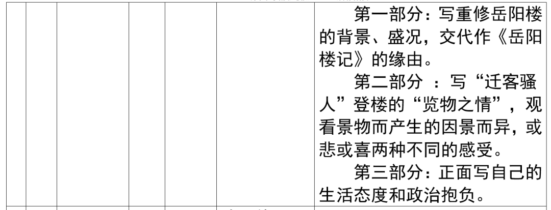2024年上海市中考语文重要知识汇总(课内文言文) 第30张