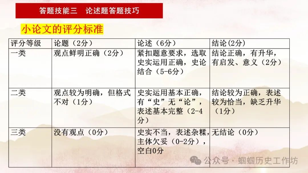 2024年历史中考冲刺之答题技巧 第24张