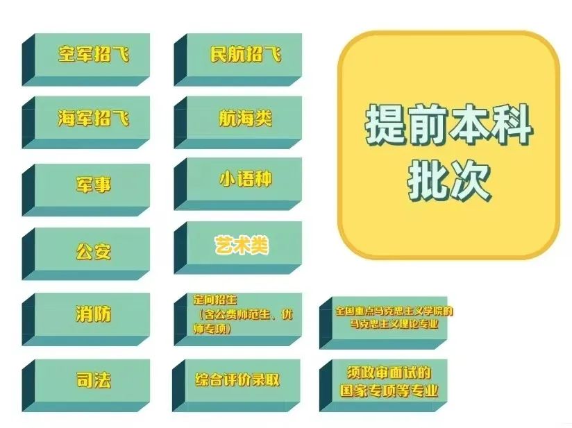 【2024高考】不再区分一本、二本!江西首次新高考这样安排 第3张 【2024高考】不再区分一本、二本!江西首次新高考这样安排 第3张