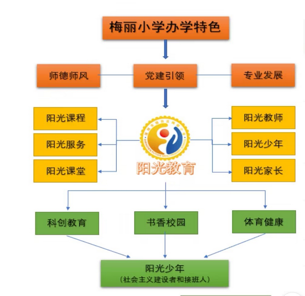梅丽小学欢迎你!福田区梅丽小学2024年小一招生开始啦! 第15张