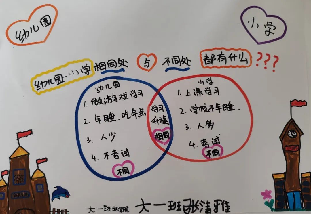 【滴宝园·幼小衔接】小学初体验 幼小零衔接 ——咸阳市秦都区育英名桥幼儿园大班幼小衔接活动 第86张 【滴宝园·幼小衔接】小学初体验 幼小零衔接 ——咸阳市秦都区育英名桥幼儿园大班幼小衔接活动 第86张