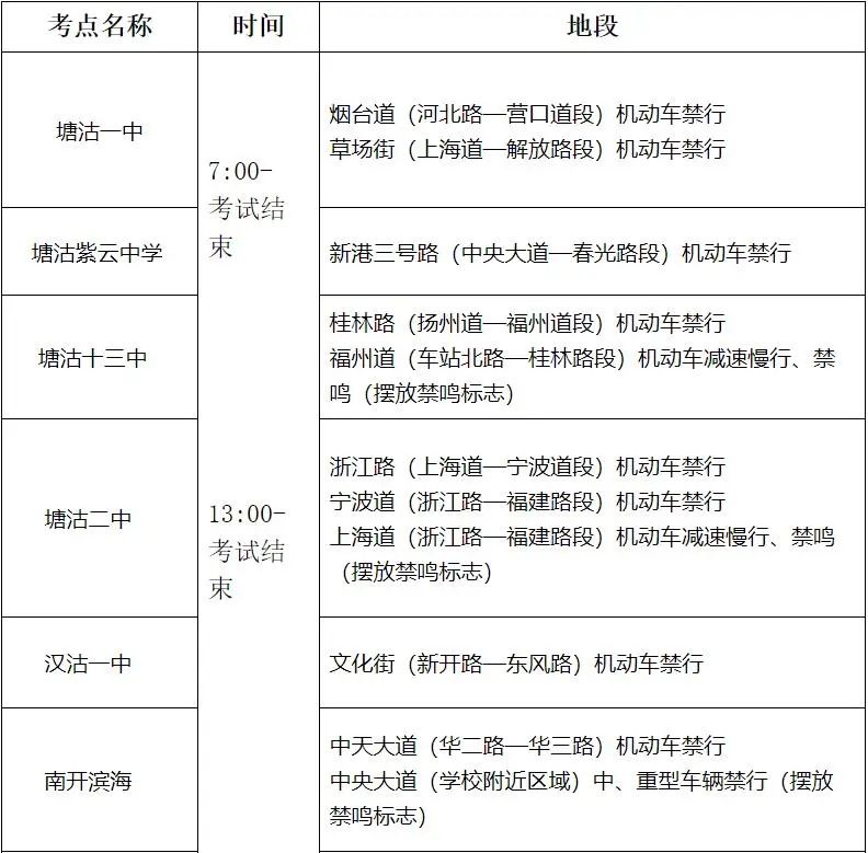 高考倒计时!滨城考点周边道路临时交通管制 第4张 高考倒计时!滨城考点周边道路临时交通管制 第4张