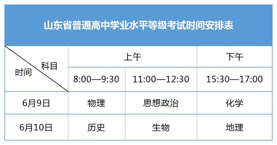 6月高考关键时间节点 第8张 6月高考关键时间节点 第8张