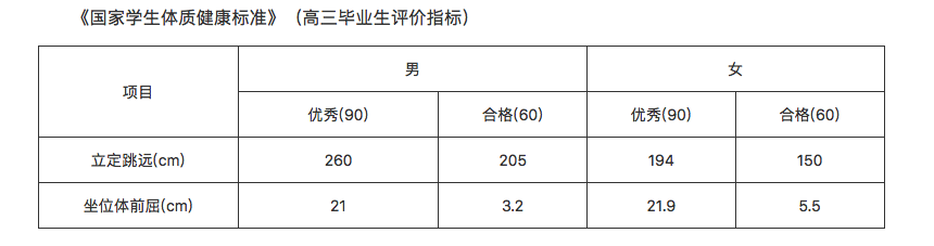 教育部:体育纳入高考! 第4张 教育部:体育纳入高考! 第4张