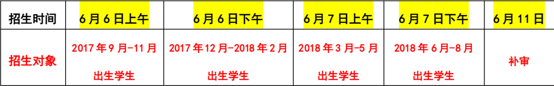重庆市沙坪坝区学府悦园第二小学关于2024年秋季小学一年级招生工作的通告 第5张 重庆市沙坪坝区学府悦园第二小学关于2024年秋季小学一年级招生工作的通告 第5张