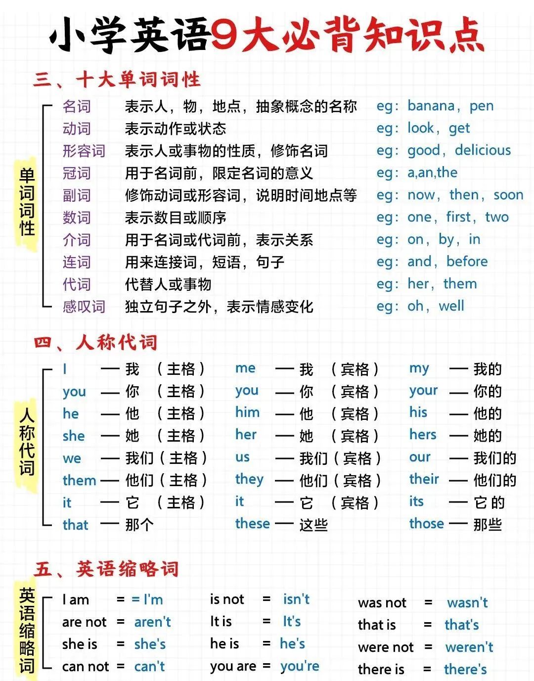 小学英语语法知识点大全,家长赶紧打印! 第2张 小学英语语法知识点大全,家长赶紧打印! 第2张