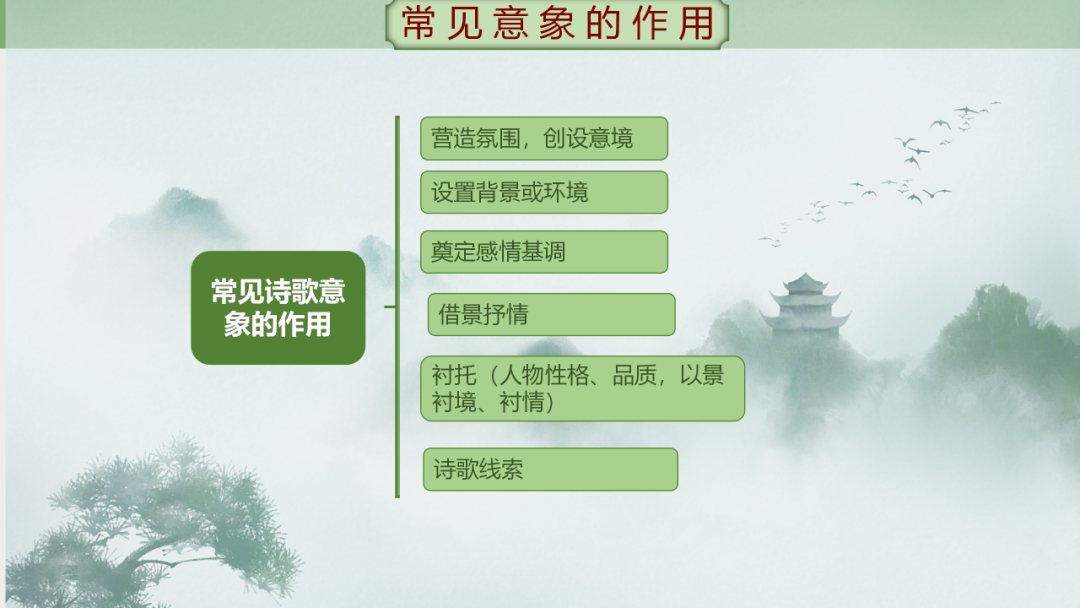 中考语文专题复习——古诗阅读专项复习ppt 第25张