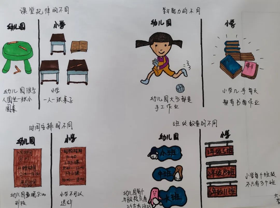 【滴宝园·幼小衔接】小学初体验 幼小零衔接 ——咸阳市秦都区育英名桥幼儿园大班幼小衔接活动 第85张 【滴宝园·幼小衔接】小学初体验 幼小零衔接 ——咸阳市秦都区育英名桥幼儿园大班幼小衔接活动 第85张