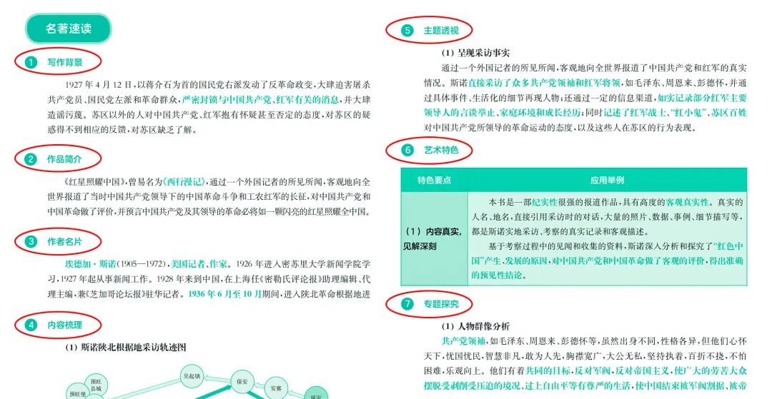 从六年级开始,搞定中考这20分! 第5张 从六年级开始,搞定中考这20分! 第5张