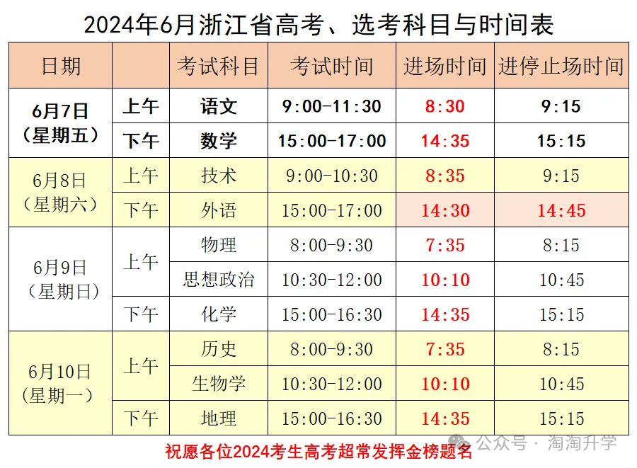 【浙江高考】2024高考准考证打印...... 第9张