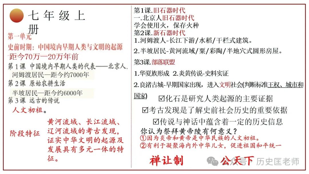 中考初中历史六册教材目录复习课件 第5张