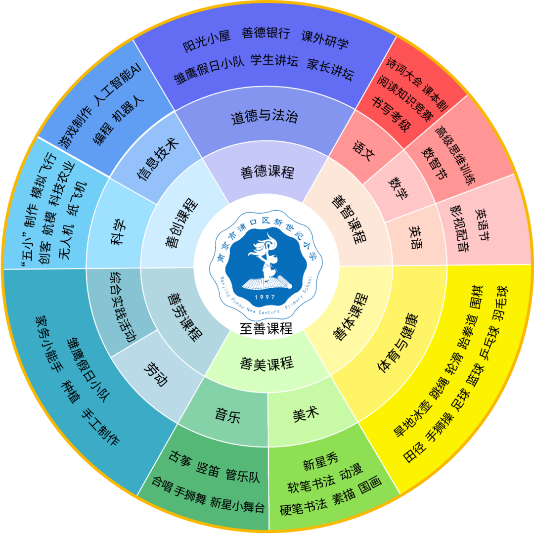 【至善·善美】新世纪小学举行文化节器乐大赛 第13张