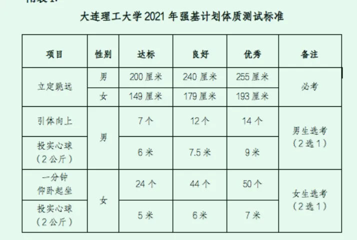 教育部:体育纳入高考! 第3张