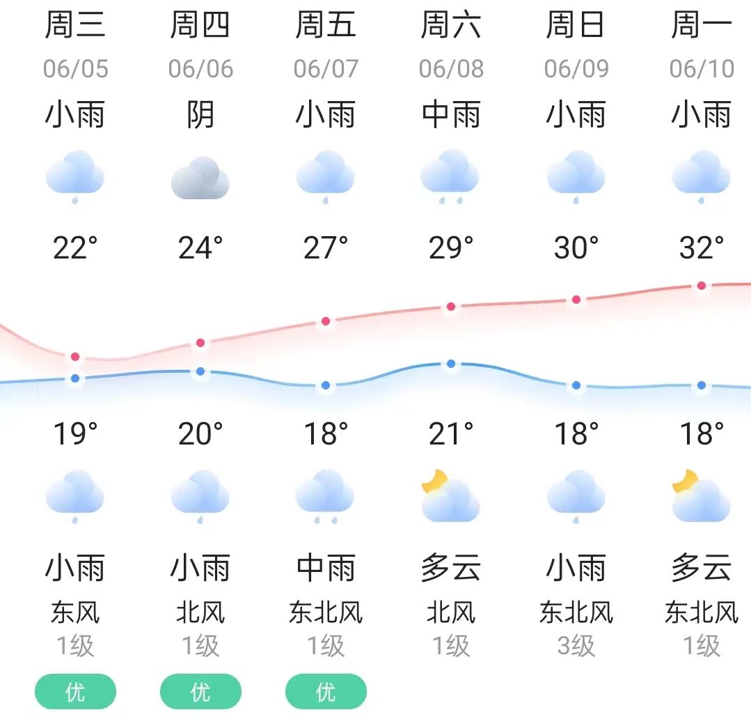 关于2024年高考、中考期间部分路段实行交通管制的通告 第7张