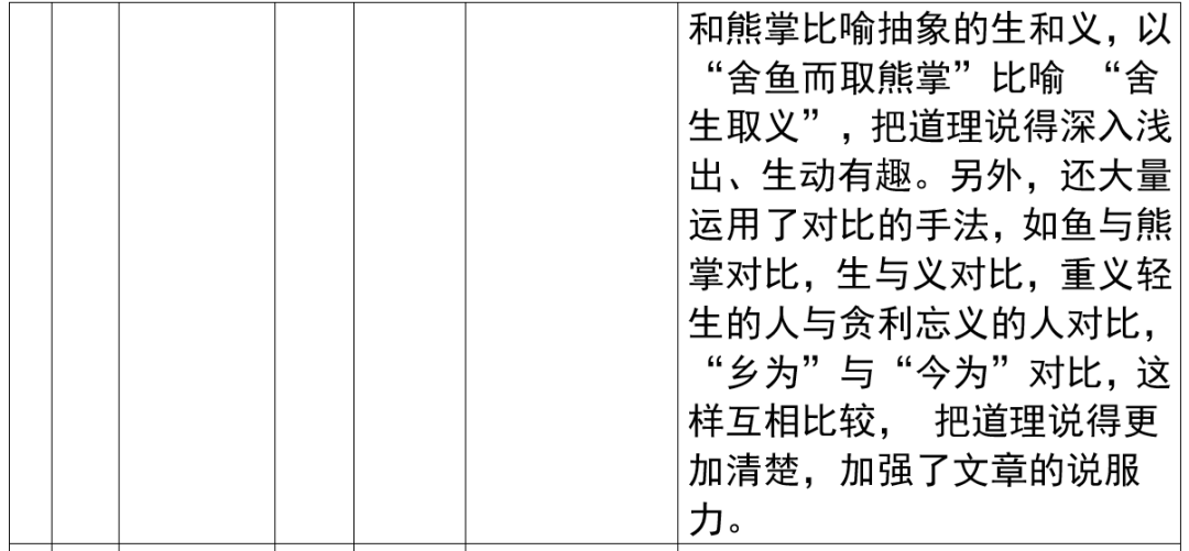2024年上海市中考语文重要知识汇总(课内文言文) 第33张