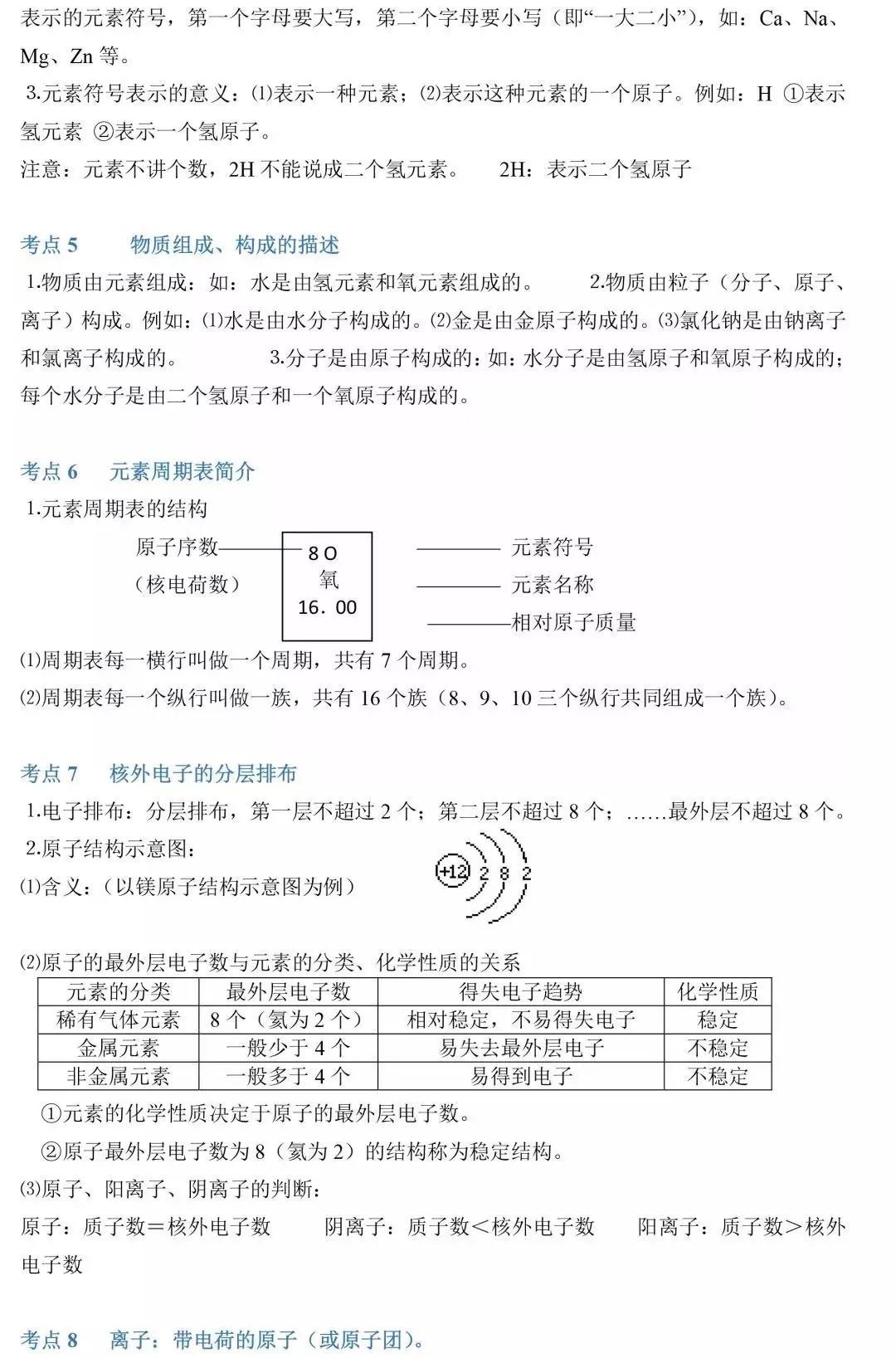 中考化学考点汇总 第10张