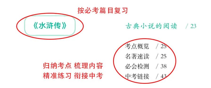 从六年级开始,搞定中考这20分! 第3张 从六年级开始,搞定中考这20分! 第3张
