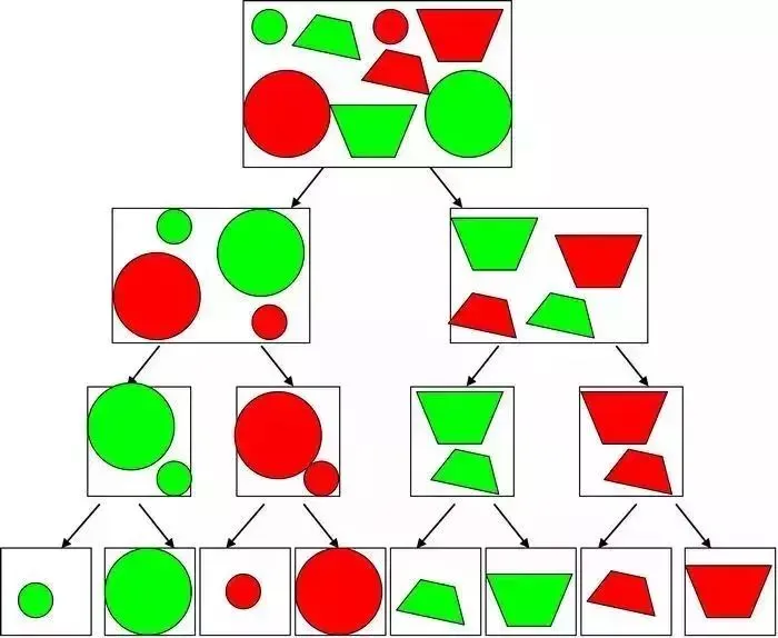 小学阶段10个重要的数学思维方式(附例题 第8张 小学阶段10个重要的数学思维方式(附例题 第8张