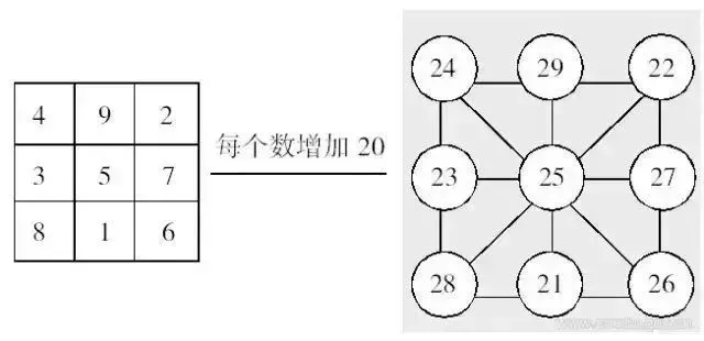 小学阶段10个重要的数学思维方式(附例题 第7张 小学阶段10个重要的数学思维方式(附例题 第7张