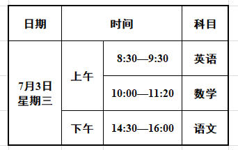 岐石镇教育组:小学毕业生回户籍所在地报读初中登记温馨提示 第1张