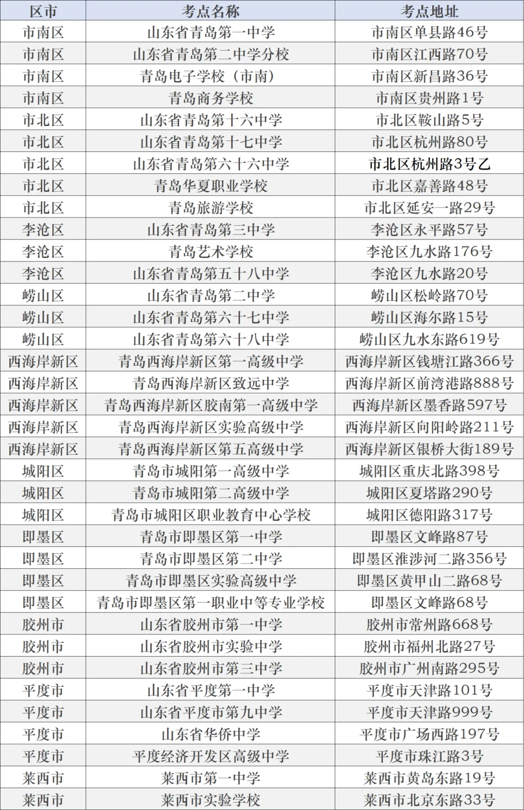 高考倒计时三天!2024山东高考志愿填报时间节点,提前收藏! 第5张