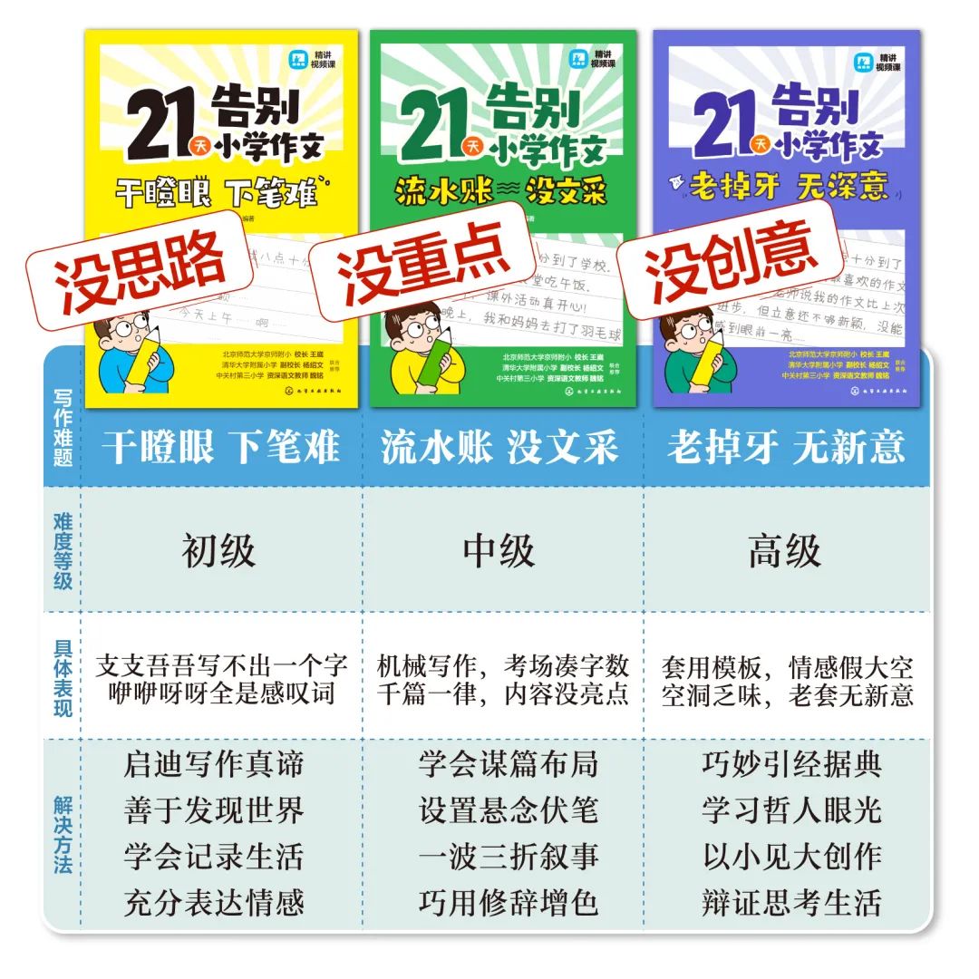 让孩子21天告别小学作文难题!对症下药,作文急救包来了! 第3张 让孩子21天告别小学作文难题!对症下药,作文急救包来了! 第3张
