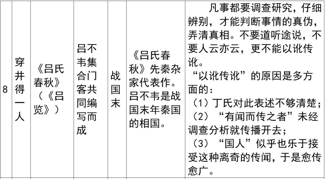 2024年上海市中考语文重要知识汇总(课内文言文) 第12张
