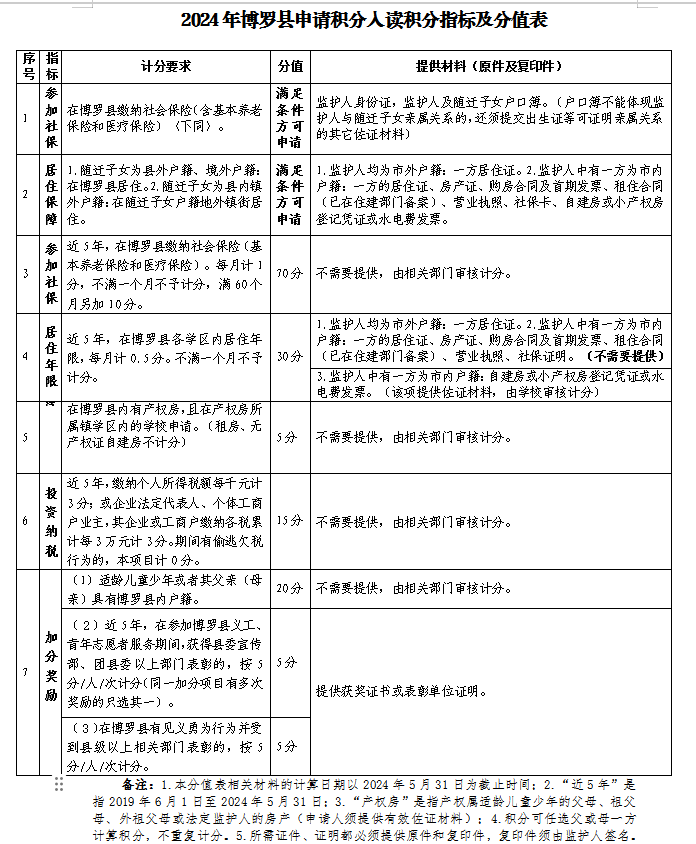 博罗县园洲中心小学2024年义务教育招生入学指引 第4张